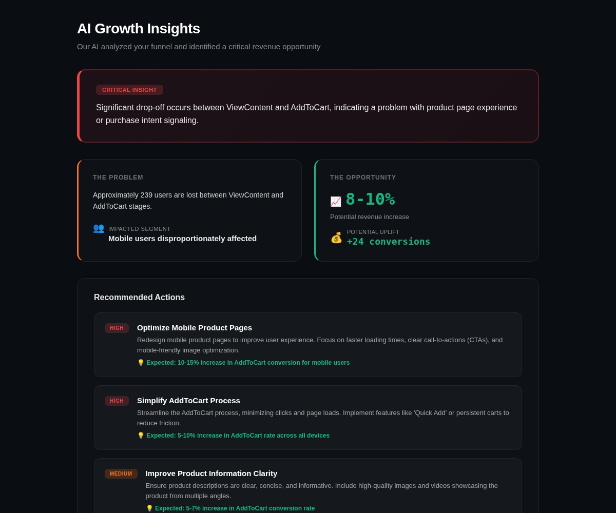 AI-powered suggestions to improve conversion rates